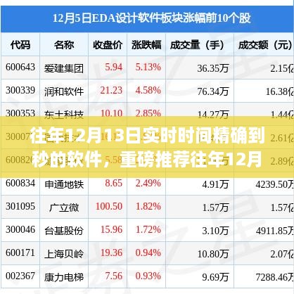 往年12月13日實(shí)時(shí)時(shí)間精確到秒的軟件，時(shí)間管理必備神器