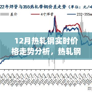 熱軋鋼的價(jià)格秘密，友情與家庭的溫馨故事與12月實(shí)時(shí)走勢分析