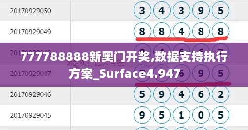 777788888新奧門開獎,數(shù)據(jù)支持執(zhí)行方案_Surface4.947