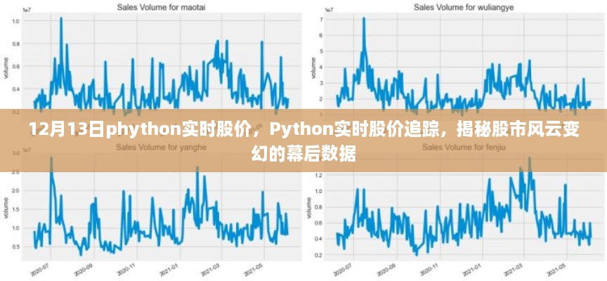 Python實(shí)時(shí)股價(jià)追蹤，揭秘股市風(fēng)云變幻的幕后數(shù)據(jù)解析