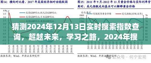 超越未來(lái)勵(lì)志之旅，預(yù)測(cè)2024年實(shí)時(shí)搜索指數(shù)飆升與勵(lì)志學(xué)習(xí)之路的蛻變