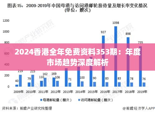 2024香港全年免費(fèi)資料353期：年度市場趨勢深度解析