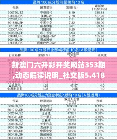 新澳門六開彩開獎網(wǎng)站353期,動態(tài)解讀說明_社交版5.418