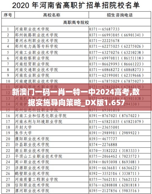 新澳門一碼一肖一特一中2024高考,數據實施導向策略_DX版1.657