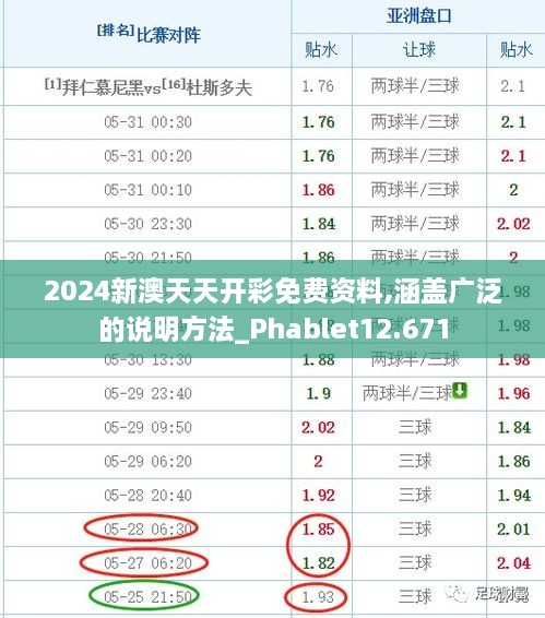 2024新澳天天開彩免費(fèi)資料,涵蓋廣泛的說(shuō)明方法_Phablet12.671