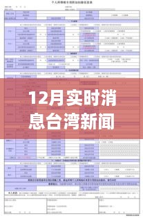 臺灣新聞網(wǎng)12月實時消息瀏覽指南，輕松獲取最新資訊的實用教程