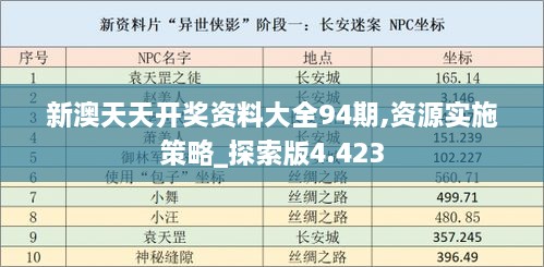 新澳天天開獎(jiǎng)資料大全94期,資源實(shí)施策略_探索版4.423