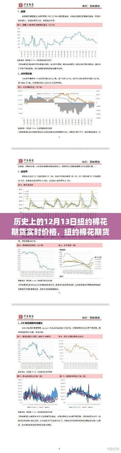 紐約棉花期貨歷史價格回顧，探尋內(nèi)心平靜的棉花之旅的奇妙探險日——12月13日實時行情分析