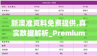 新澳準(zhǔn)資料免費(fèi)提供,真實數(shù)據(jù)解析_Premium1.382