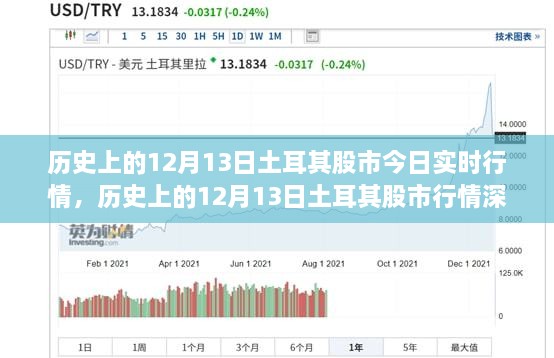 歷史上的12月13日土耳其股市行情深度解析與實時動態(tài)，我的觀點