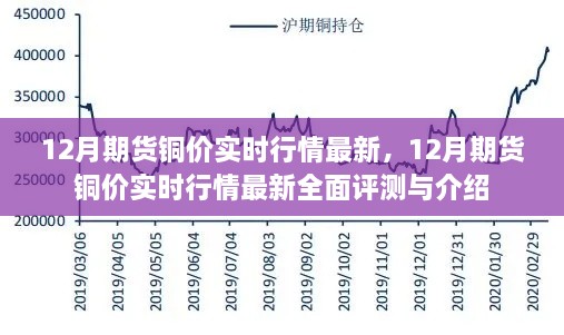 12月期貨銅價實時行情全面解析與最新評測