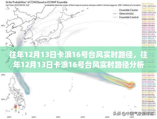 往年卡浪臺風卡浪16號實時路徑及分析簡報