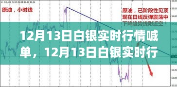 12月13日白銀實(shí)時(shí)行情喊單，洞悉波動(dòng)，抓住投資機(jī)會(huì)！