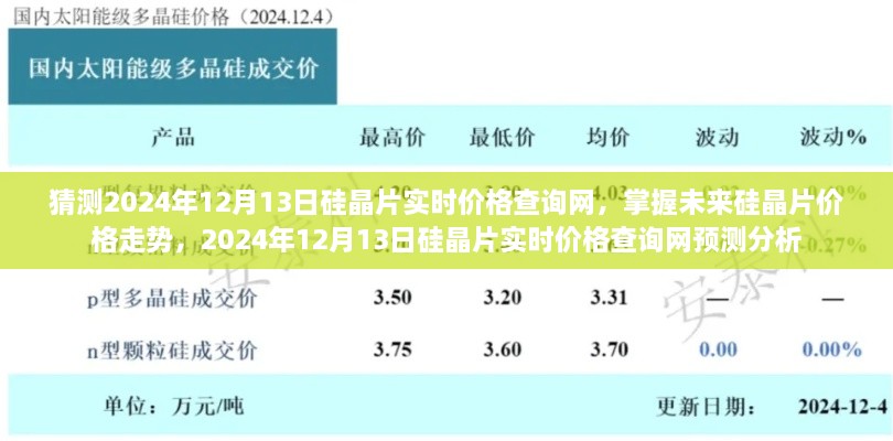 掌握未來(lái)硅晶片價(jià)格走勢(shì)，預(yù)測(cè)分析2024年硅晶片實(shí)時(shí)價(jià)格查詢(xún)網(wǎng)