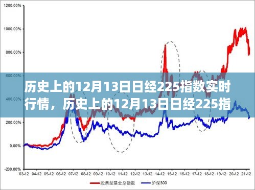 歷史上的12月13日，日經(jīng)225指數(shù)實時行情深度解析與回顧