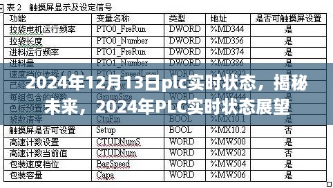 揭秘未來，展望2024年PLC實時狀態(tài)發(fā)展