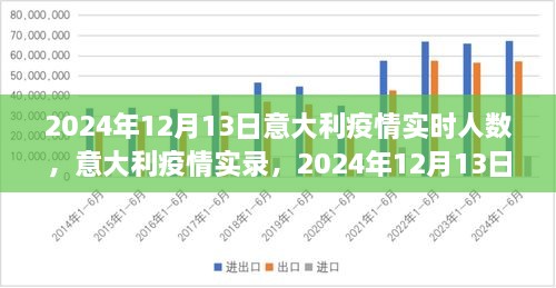 意大利疫情實錄，2024年12月13日的數(shù)字與反思，實時人數(shù)及疫情反思