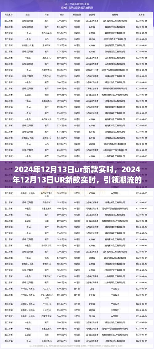 2024年12月13日UR新款實(shí)時前瞻，引領(lǐng)潮流的科技新品亮相