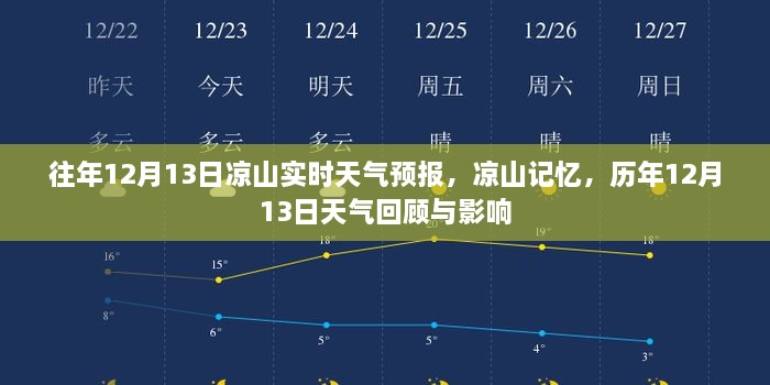 歷年12月13日涼山天氣回顧與影響，實時天氣預報及記憶分享