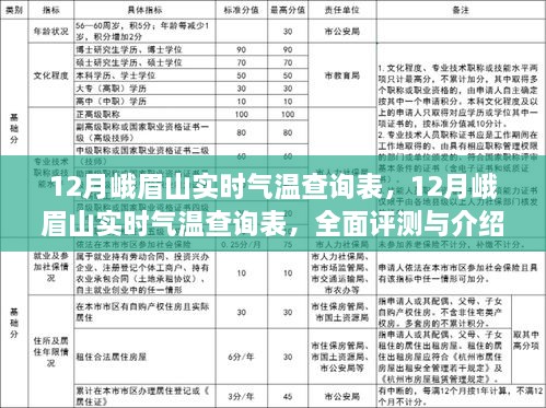 12月峨眉山實(shí)時(shí)氣溫全面評(píng)測與介紹，查詢表及詳細(xì)分析