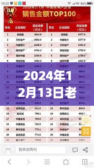 老馬三油耗背后的勵志故事與力量重塑，啟程與變化的力量，2024年12月13日記錄時刻