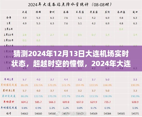 超越時空的憧憬，2024年大連機場輝煌瞬間的自我超越之旅（預(yù)測版）