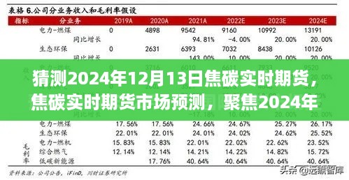 焦碳實時期貨市場預測，聚焦行業(yè)趨勢分析，展望2024年12月13日