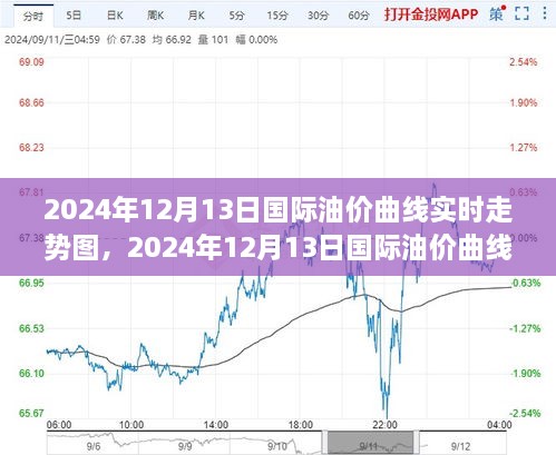 2024年12月13日國際油價(jià)實(shí)時(shí)走勢圖解析與全面評測