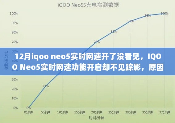 IQOO Neo5實(shí)時(shí)網(wǎng)速功能未顯示，原因解析與解決方案