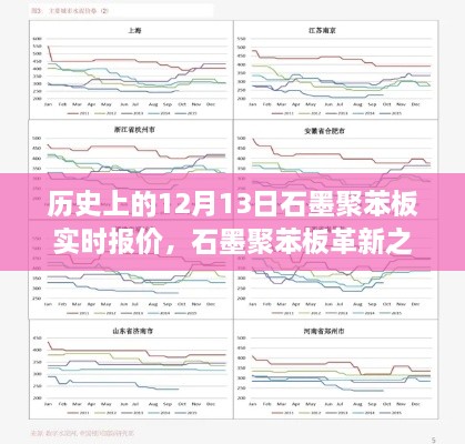 歷史上的12月13日石墨聚苯板實(shí)時報(bào)價(jià)與未來科技展望，革新之旅及未來展望