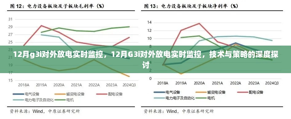 12月G3i對外放電實時監(jiān)控，技術與策略的深度解析