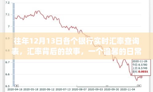 往年12月13日銀行實(shí)時(shí)匯率查詢(xún)表，匯率背后的故事與日常友誼紐帶