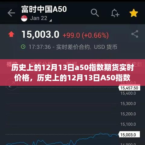 揭秘歷史12月13日A50指數(shù)期貨實時價格走勢