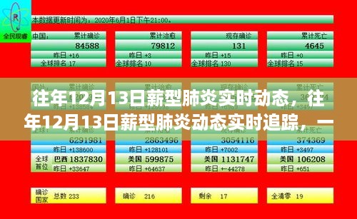 往年12月13日新冠肺炎動態(tài)追蹤，實時掌握最新信息進展