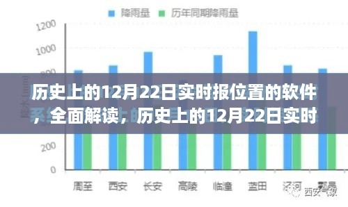 歷史上的12月22日實(shí)時(shí)定位軟件深度解析與評測，全面解讀軟件功能與發(fā)展歷程