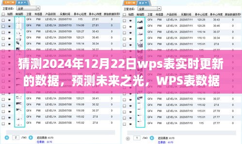 WPS表實(shí)時更新預(yù)測，未來之光篇章下的數(shù)據(jù)預(yù)測與未來展望（2024年預(yù)測報(bào)告）