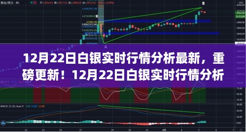 12月22日白銀實(shí)時(shí)行情分析，科技引領(lǐng)白銀市場(chǎng)新紀(jì)元重磅更新！