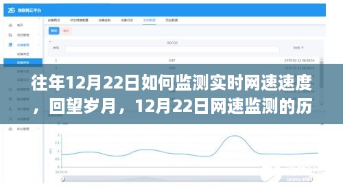回望歲月，12月22日實(shí)時(shí)網(wǎng)速監(jiān)測(cè)歷程與影響，速度監(jiān)測(cè)的變遷之路