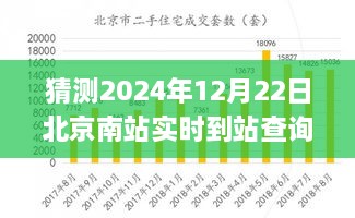 未來科技應用展望，北京南站實時到站查詢系統(tǒng)的發(fā)展與預測