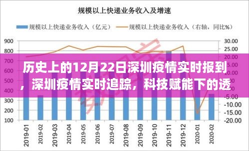 深圳疫情實(shí)時(shí)追蹤，科技賦能下的透明防線新篇章，歷史上的十二月二十二日回顧