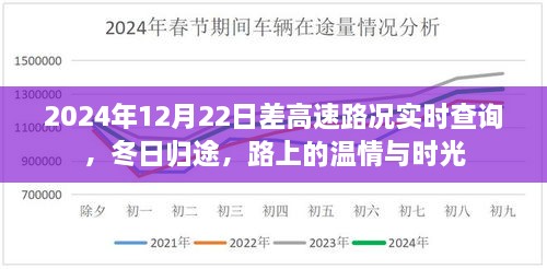 冬日歸途，高速路況實時查詢與路上的溫情時光（2024年12月22日）