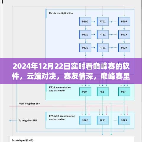 云端巔峰賽，暖心對(duì)決與賽友情深