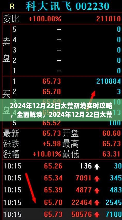 太荒初境實時攻略，全面解讀特性、體驗、競品對比及用戶分析（2024年12月版）