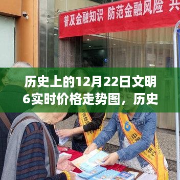 歷史上的12月22日文明之旅，探尋心靈寧靜的港灣與實時價格走勢圖解析