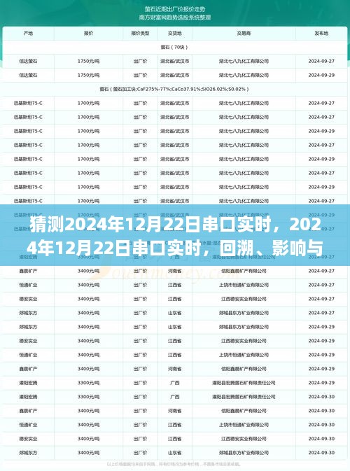 2024年12月22日串口實時，回溯、影響與地位探究