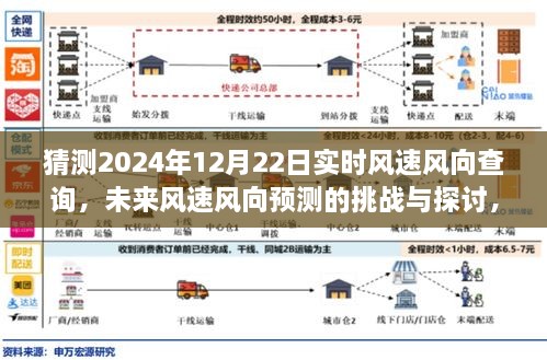 揭秘未來風速風向預測挑戰(zhàn)，以2024年12月22日為例的實時風速風向查詢探討