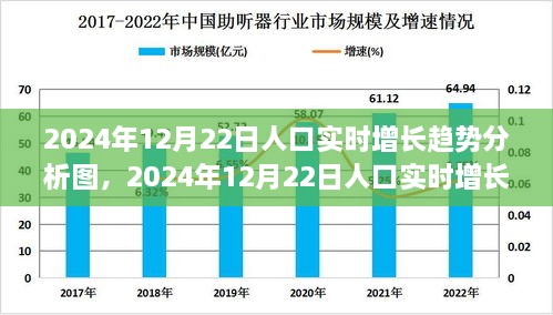 全面解讀，2024年12月22日人口實(shí)時(shí)增長(zhǎng)趨勢(shì)分析圖——特性、體驗(yàn)與競(jìng)品對(duì)比