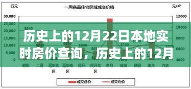 探尋本地實(shí)時(shí)房價(jià)變遷軌跡，歷史上的12月22日房價(jià)查詢