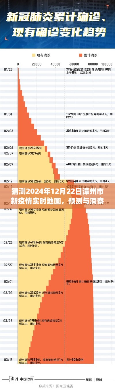 漳州市新冠疫情未來走向分析，預(yù)測與洞察實時地圖，展望2024年12月22日漳州市新疫情動態(tài)