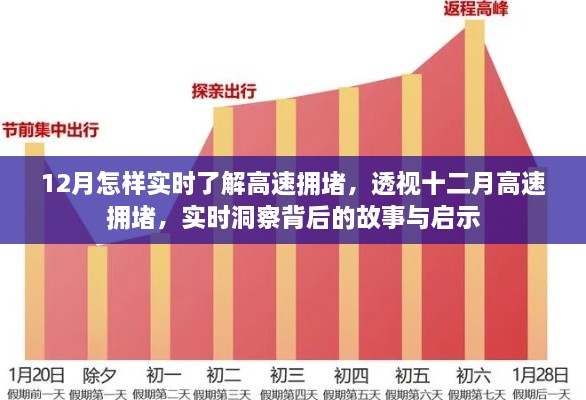 透視十二月高速擁堵現(xiàn)象，實(shí)時洞察背后的故事與啟示